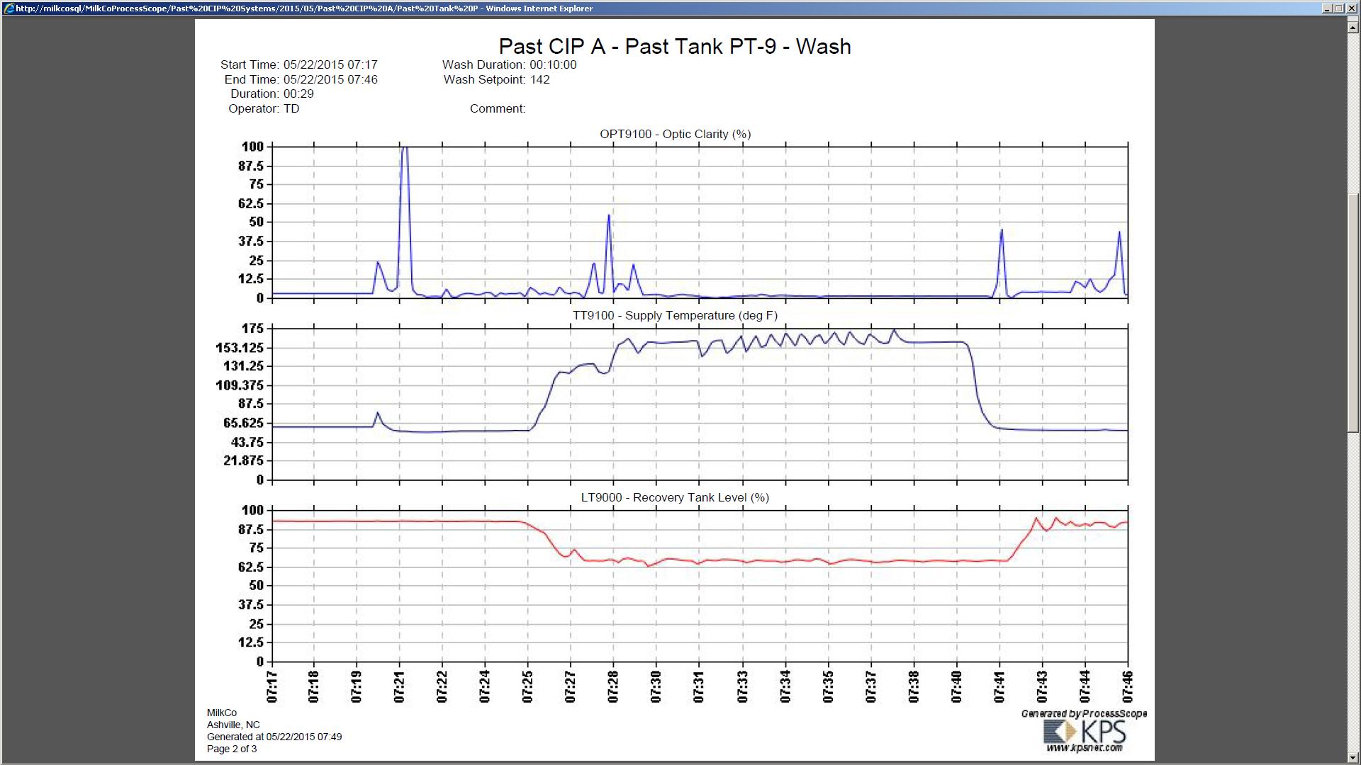 Cip Chart