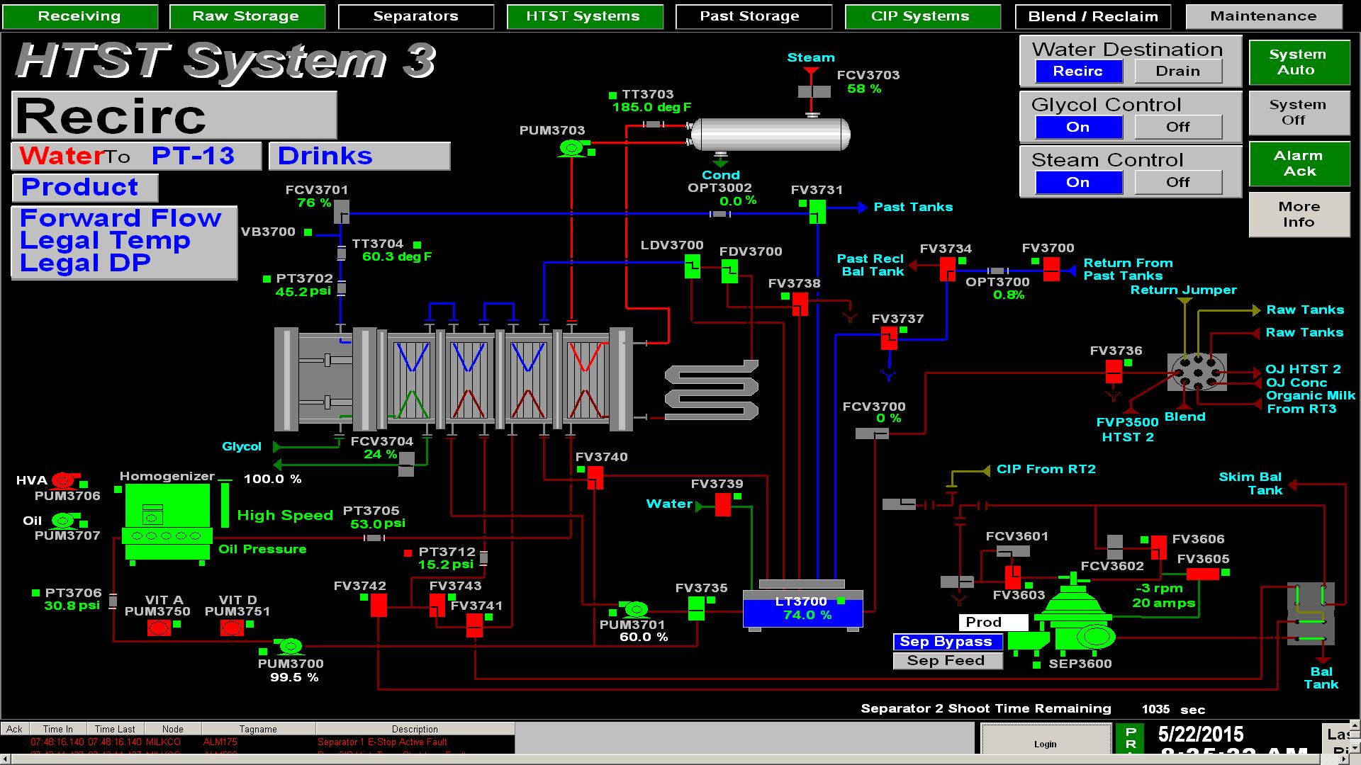 HTST System